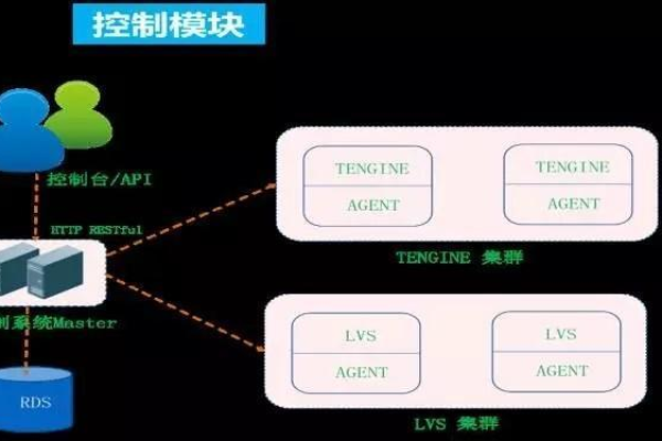 如何实现高效的负载均衡配置？