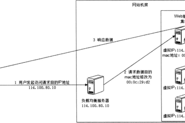 负载均衡配置实验中，哪种算法在处理大量短连接时可能导致频繁的服务器切换？