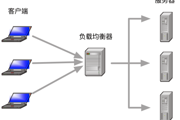 如何排查负载均衡设备的问题？