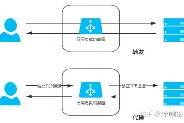 什么是负载均衡软件LanderBalance？它如何优化网络流量分配？