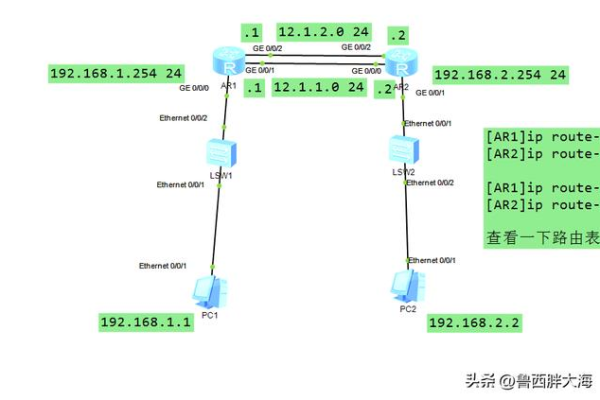 如何正确配置负载均衡路由器？