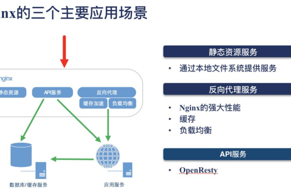 负载均衡软件Nginx，如何优化网站性能与可靠性？