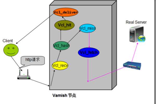 Varnish作为负载均衡调度器有哪些独特优势？