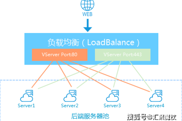 负载均衡软件下载，如何选择合适的工具？