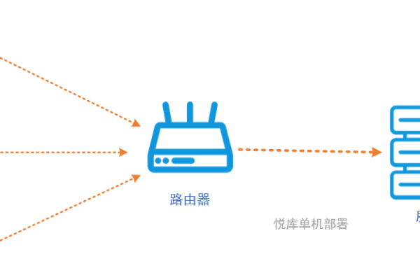 负载均衡集群平台，如何优化性能与稳定性？  第1张