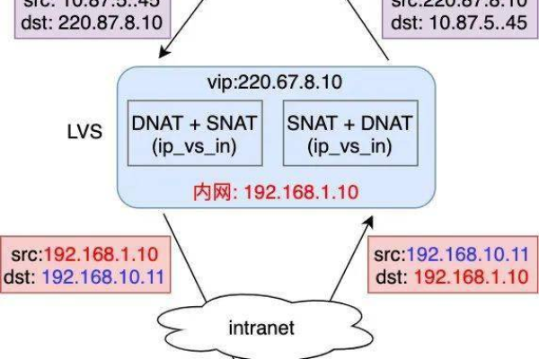 如何配置负载均衡？——一份详细的负载均衡配置手册