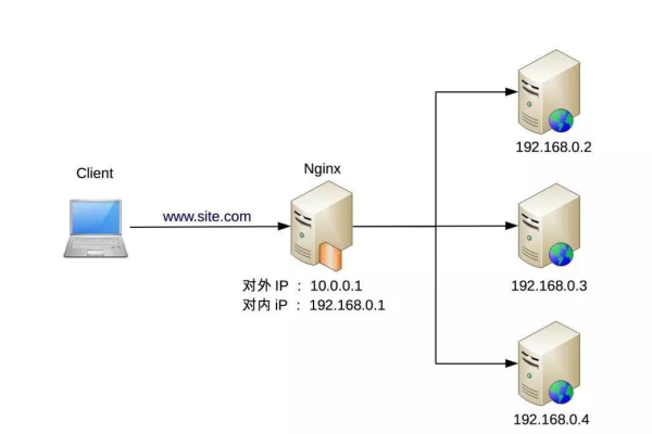 如何正确配置负载均衡？——一份详尽的指导书  第1张