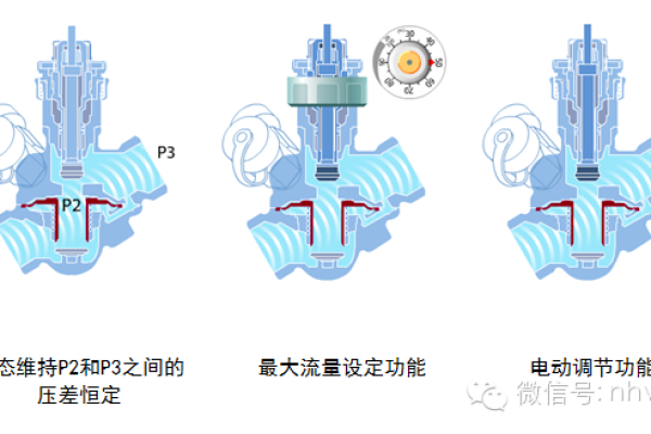 什么是负载均衡阀？它在系统中的作用是什么？