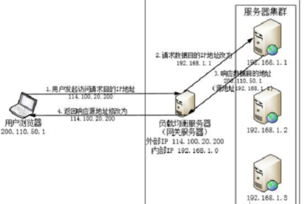 如何设置负载均衡的比例？