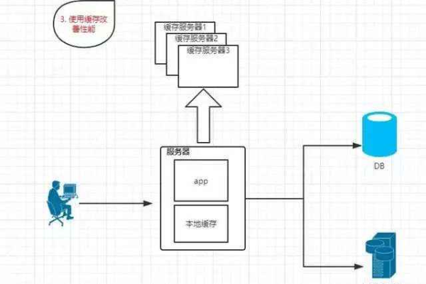 负载均衡软件化API，如何实现高效流量分配？