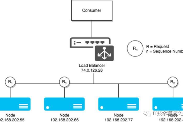 如何构建高效的负载均衡设备拓扑图？  第1张