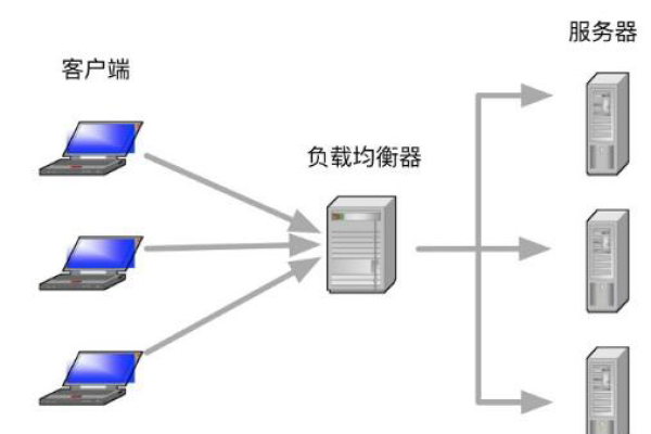 负载均衡能有效防止CC攻击吗？  第1张