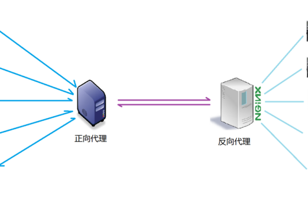 如何构建高效的负载均衡调度拓扑图？  第1张