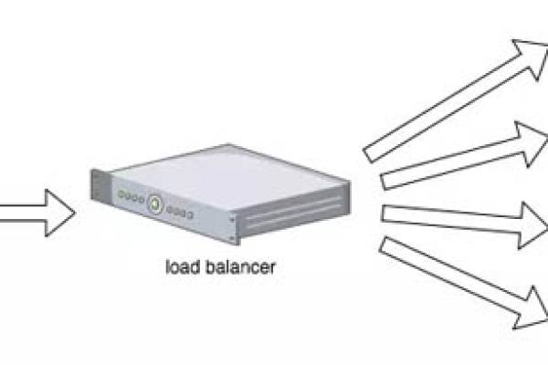 负载均衡路由固件是如何提升网络性能的？  第1张