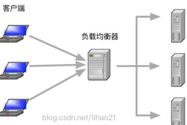 如何进行负载均衡选择？