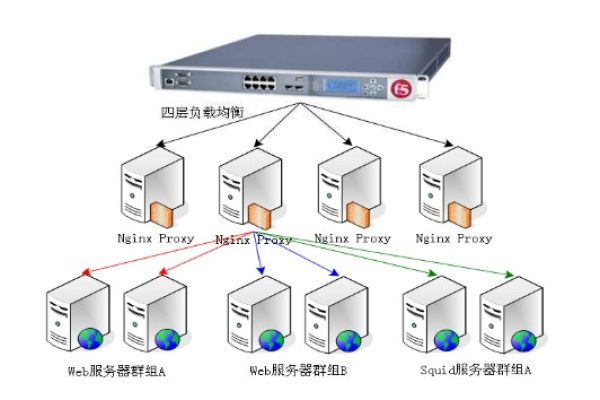 负载均衡软件和硬件，哪个更适合我的网络环境？  第1张