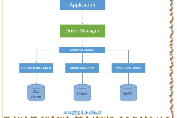 如何通过JDBC连接MySQL数据库？  第1张