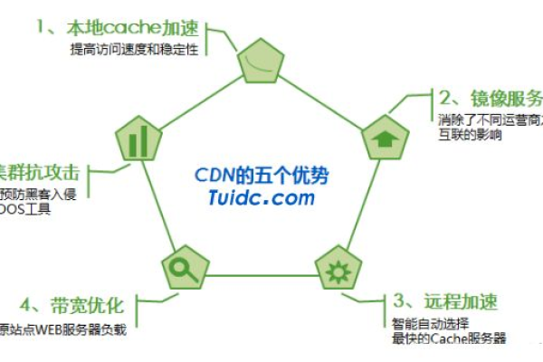 CDN在湖南地区的发展与应用如何？