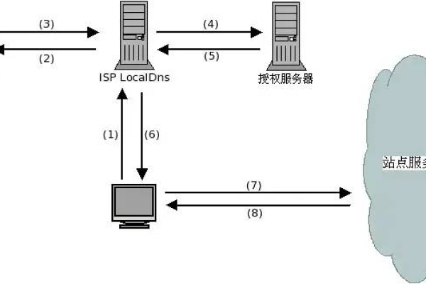 什么是电磁CDN？它如何改变数据传输？  第1张