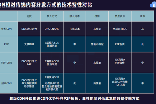 西数CDN是什么？它如何改变我们的网络体验？  第1张