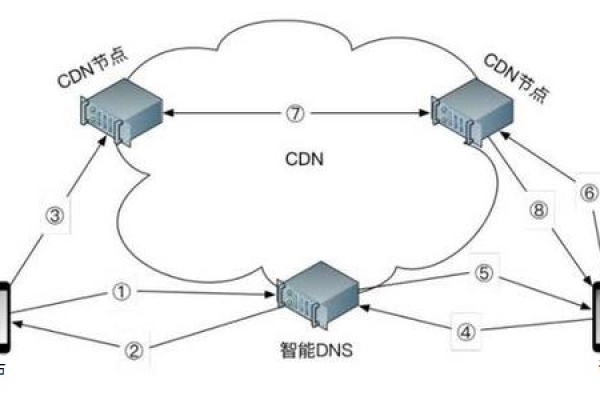 CDN双叶是什么？它如何优化网络性能？  第1张