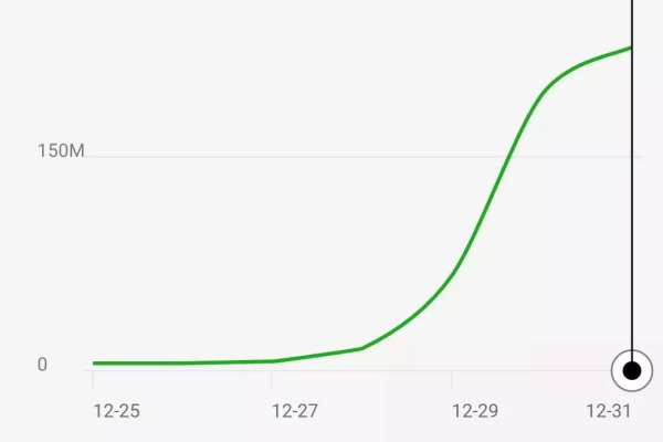 Jweixin CDN是什么？它如何优化微信内容的加载速度？