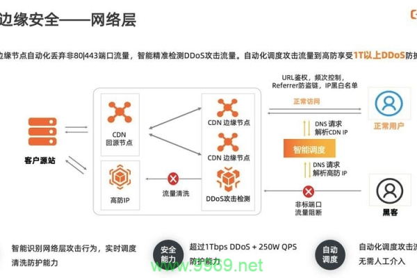 如何有效连接CDN以提升网站性能与用户体验？  第1张