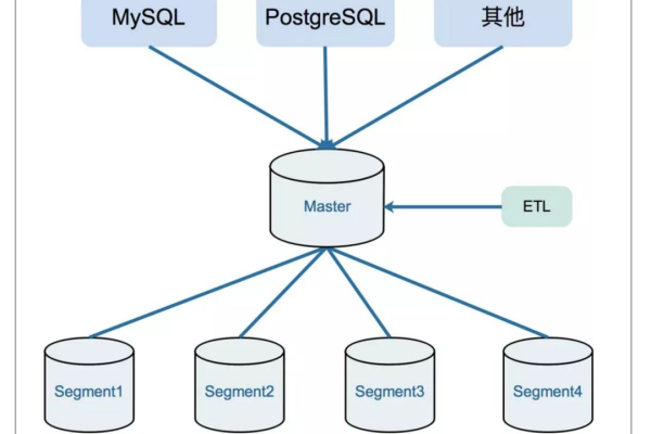 MySQL数据库中的账户文件和RDS for MySQL内置账户是如何介绍的？  第1张