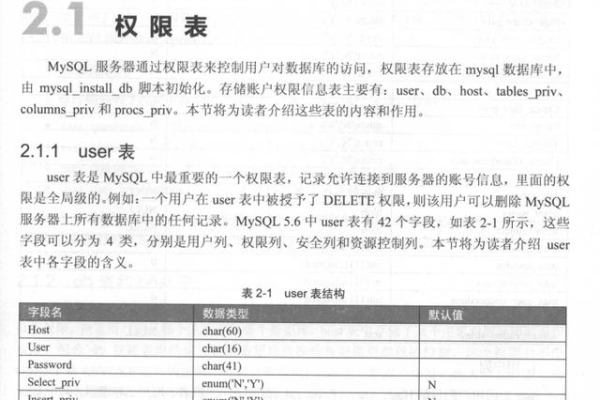 如何深入理解并有效利用MySQL数据库技术文档？  第1张