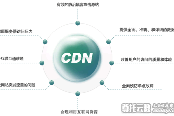 什么是JQM CDN？它如何优化网站性能？  第1张