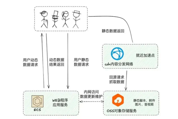 CDN与CORS，如何协同工作以提升跨域资源访问效率？  第1张