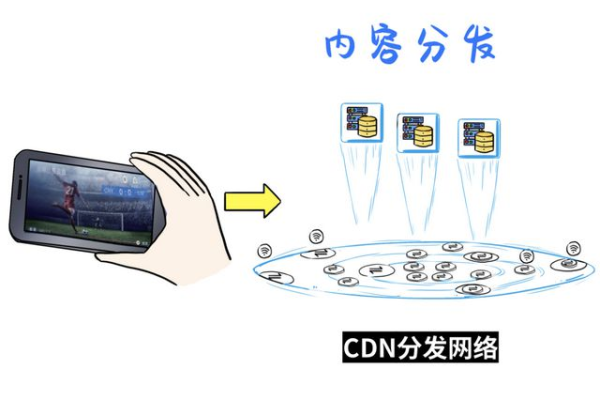 如何有效检测内容分发网络（CDN）的性能和可靠性？