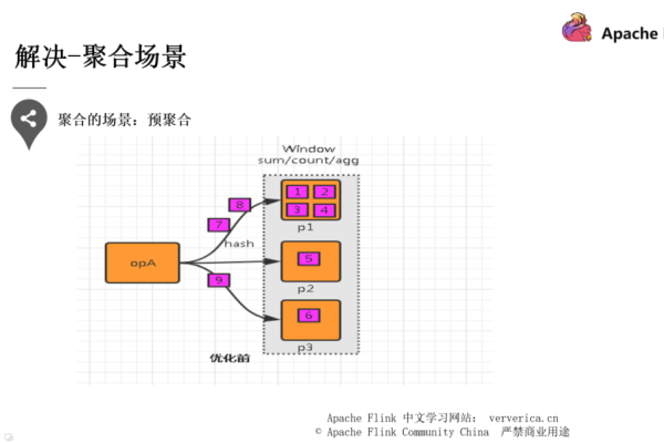 如何实现MapReduce中的复合Key和复合查询功能？  第1张