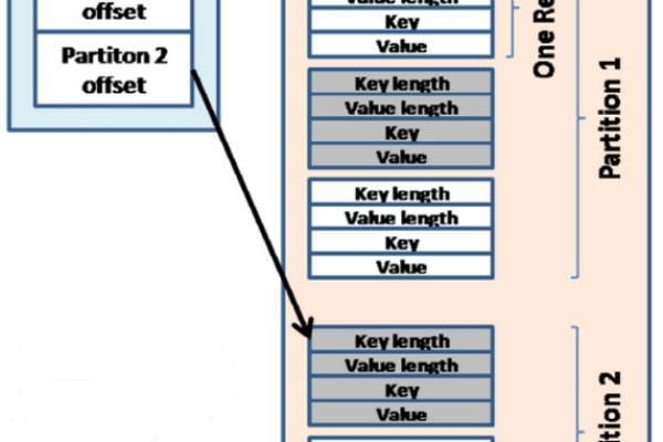 MapReduce Shuffle调优，如何优化MapReduce中的Shuffle过程？