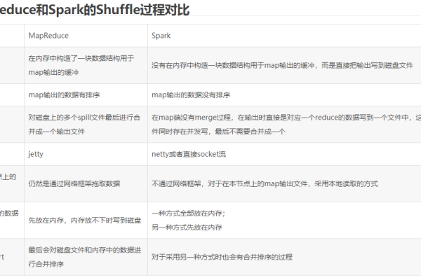 如何优化MapReduce中的Shuffle过程？  第1张