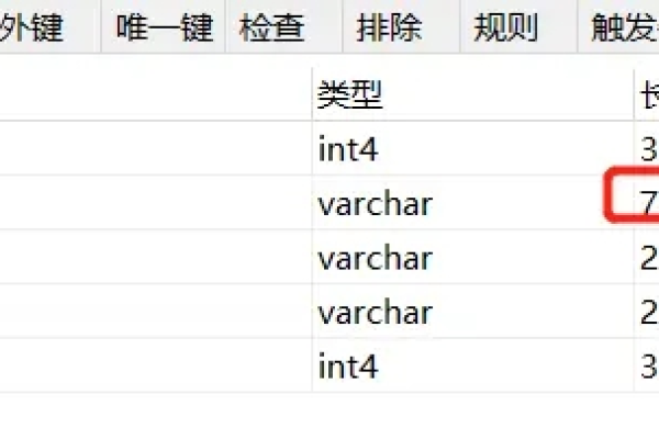 为什么在RDS for MySQL增加表字段后会出现运行卡顿现象？  第1张