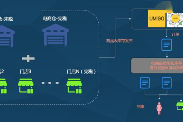 什么是外卖CDN？它如何优化在线订餐体验？  第1张