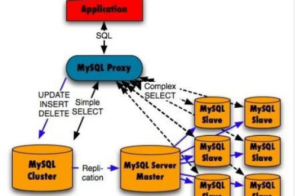 如何快速掌握MySQL初级数据库的入门知识？  第1张