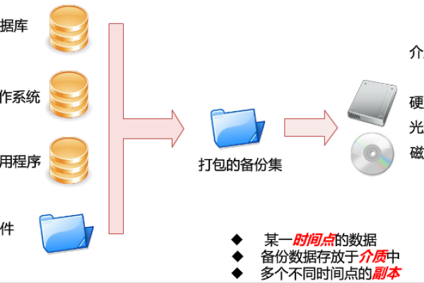 如何实现MySQL数据库的自动定时备份？