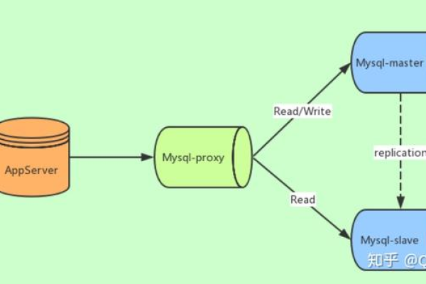 MySQL数据库是什么架构？深入解析Mysql数据库架构