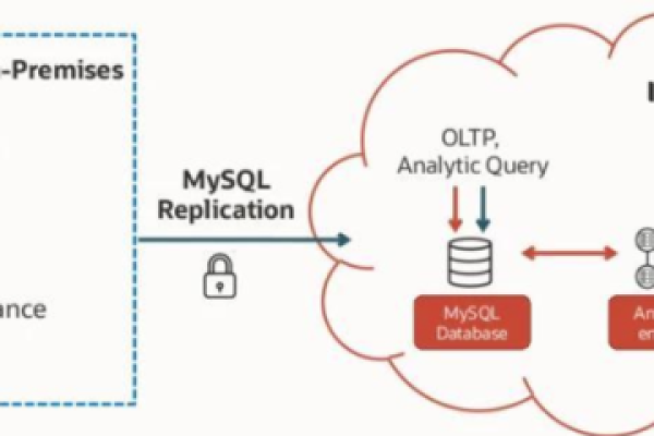 GaussDB(for MySQL)数据库能否被外部服务器访问？