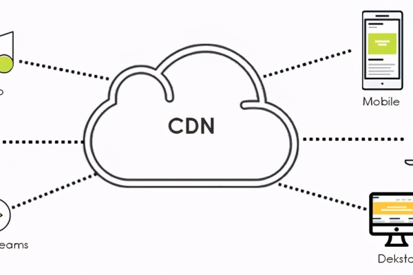 什么是盗链CDN？它如何影响网站性能和安全性？