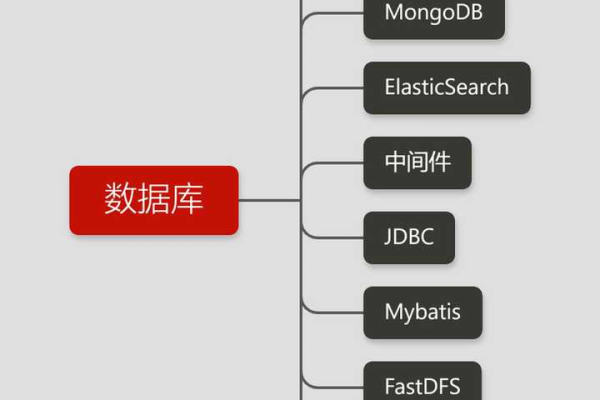 MySQL多维数据库中，如何理解和应用多维视图与多维分支？