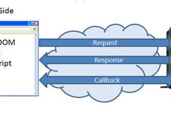 为什么使用GaussDB(for MySQL)会导致网站登录速度变慢？