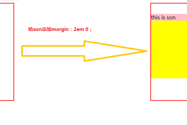 Marginwidth _，这是什么意思，如何正确使用？  第1张