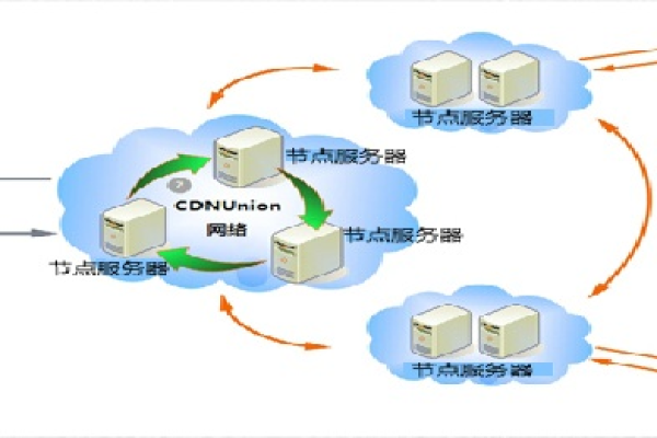 天气cdn，如何利用内容分发网络优化天气信息传输？