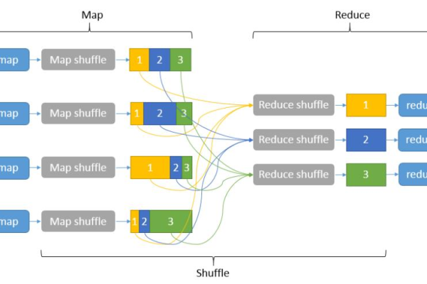 如何利用MapReduce Mapper编写统计样例代码中的Key?