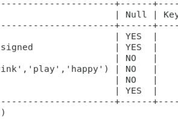 如何进行MySQL数据库结构设计中的表结构设计？