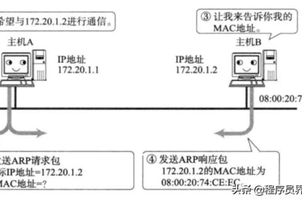 MAC地址验证，如何确保网络设备的唯一性与安全性？