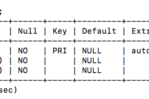 如何在MySQL数据库中存储照片以及使用Python脚本访问MySQL数据库，当缺少pymysql模块时？